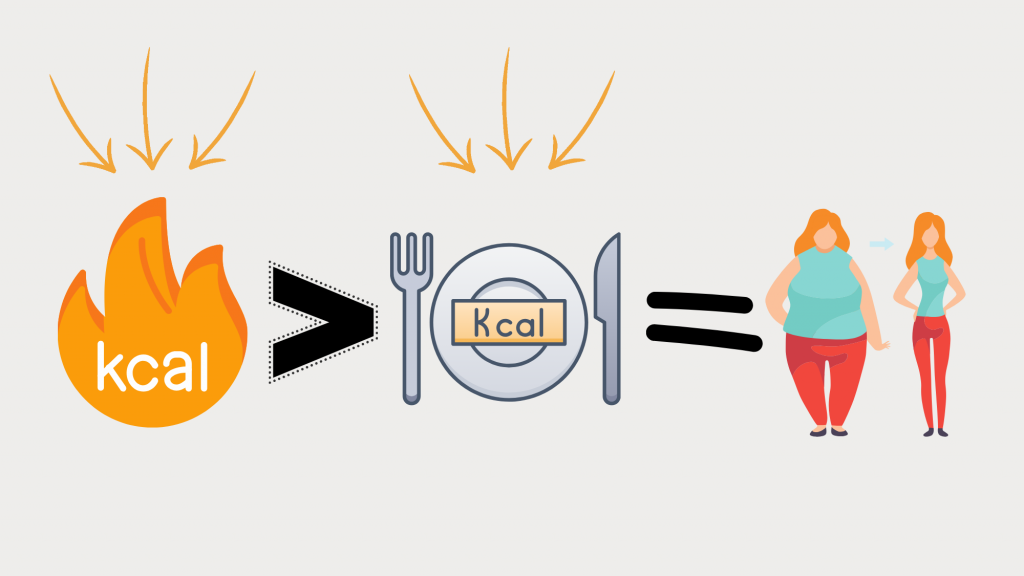 wie kann ich am schnellsten 10 Kilo abnehmen - mit negativer Kalorienbilanz
