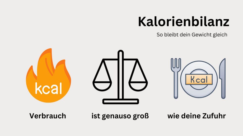 Kalorienbilanz grafisch erklärt