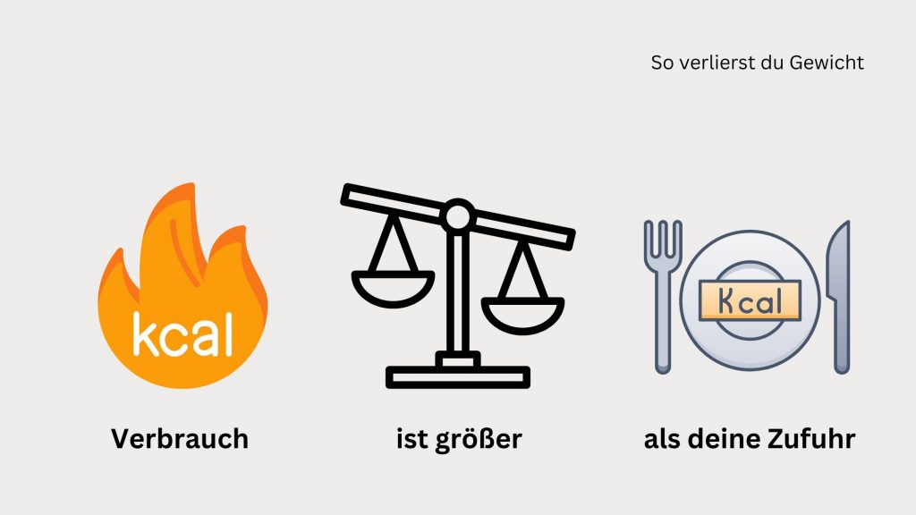 negative Kalorienbilanz grafisch dargestellt