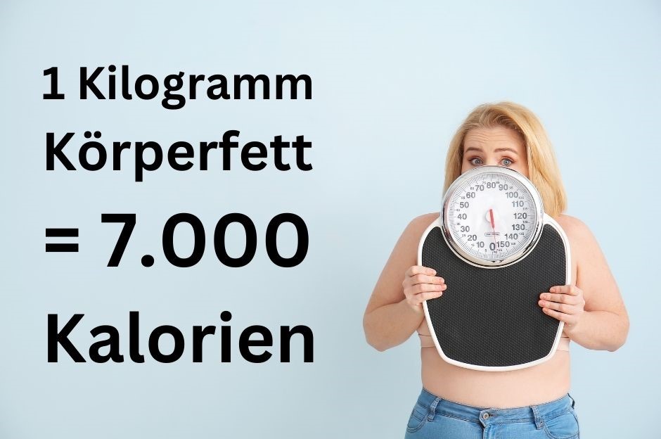 5 Kilo in 5 Wochen - Kollage mit Frau und Waage und Kalorienberechnung