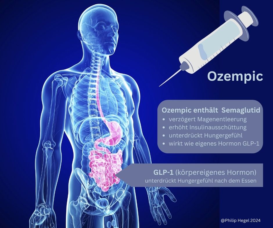Wirkung von Ozempic zum Abnehmen skizziert vom Autor